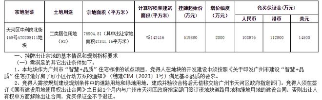 5.27万/㎡！59.79亿！广州再现摇号地块！