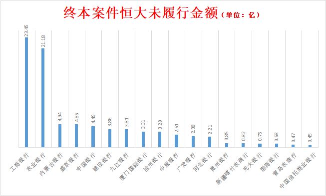 许家印皮带断了，恒大歌舞团也散了，银行可怎么办？