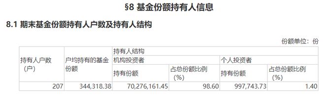 规模一年半缩水92.10%，这只基金遭清盘！年内已有203只基金“退场”