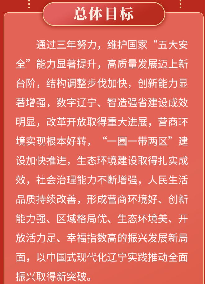 5万亿支持！东北第一省，机会来了