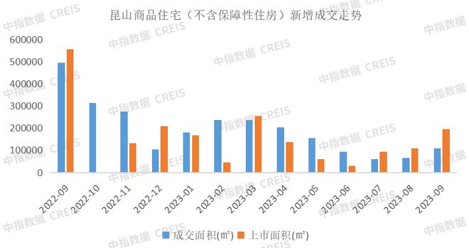 2023年1-9月苏州房地产企业销售业绩TOP20