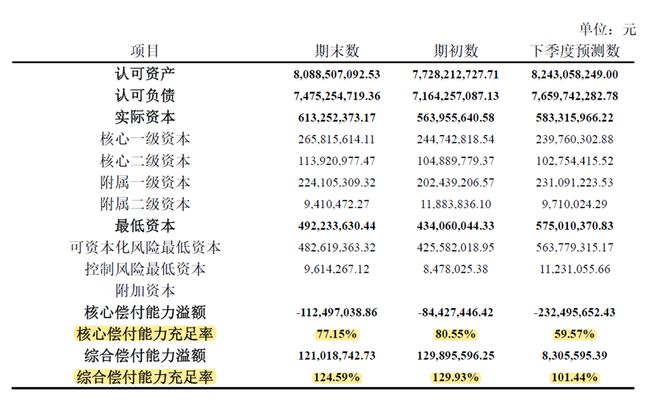 十年未盈利又靠四轮增资“补血”，德华安顾人寿新路所在何方？