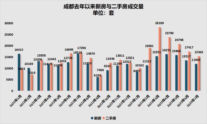 松口了！房价可以跌？