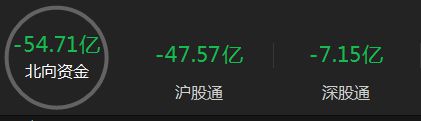 A股收评：沪指冲高回落跌0.7% 华为概念股持续活跃