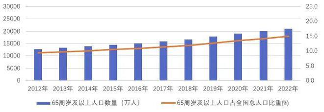 中国人保健康总精谈健康险新机遇：如何挖掘康养市场下的健康险增量