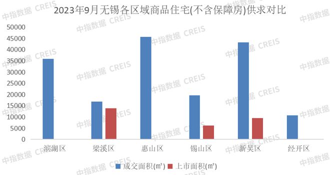 2023年1-9月无锡房地产企业销售业绩TOP20