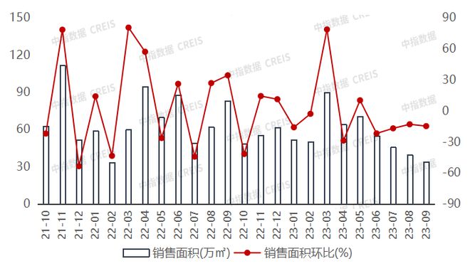 2023年1-9月广西&南宁房地产企业销售业绩TOP10