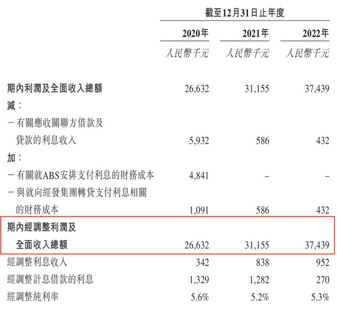 坏账金额激增毛利率下滑，经发物业靠控股股东“输血”