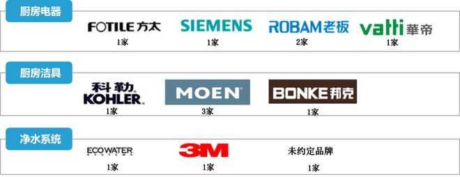 没想到，千亿房企会这样管控精装成本