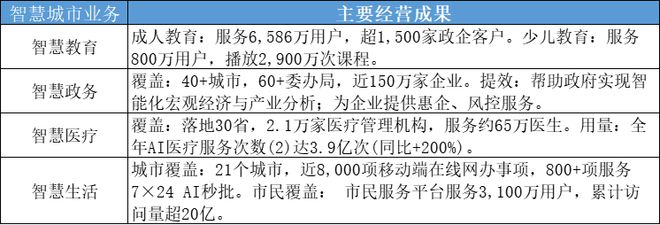 站上新起点：中国平安十年科技发展之路盘点