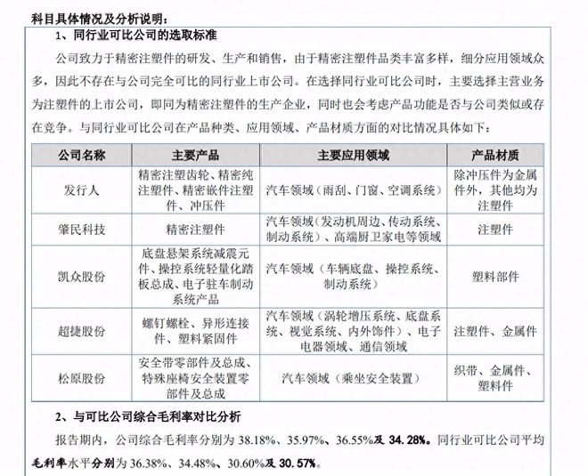 主板IPO被否六年,捷众科技屈尊北交所:业绩难复,募投必要性待榷