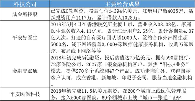 站上新起点：中国平安十年科技发展之路盘点