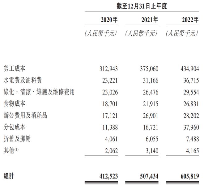 坏账金额激增毛利率下滑，经发物业靠控股股东“输血”