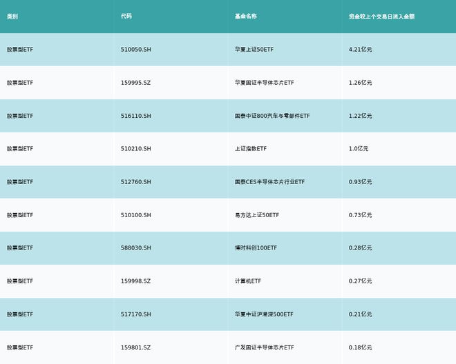 ETF基金日报丨金融科技相关ETF领涨，机构看好金融科技将迎来需求端大幅改善