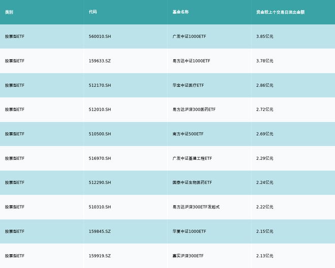 ETF基金日报丨金融科技相关ETF领涨，机构看好金融科技将迎来需求端大幅改善