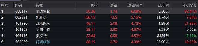 不仅减肥还治肾病？概念股板块大涨，“减肥神药”GLP-1能有多神？