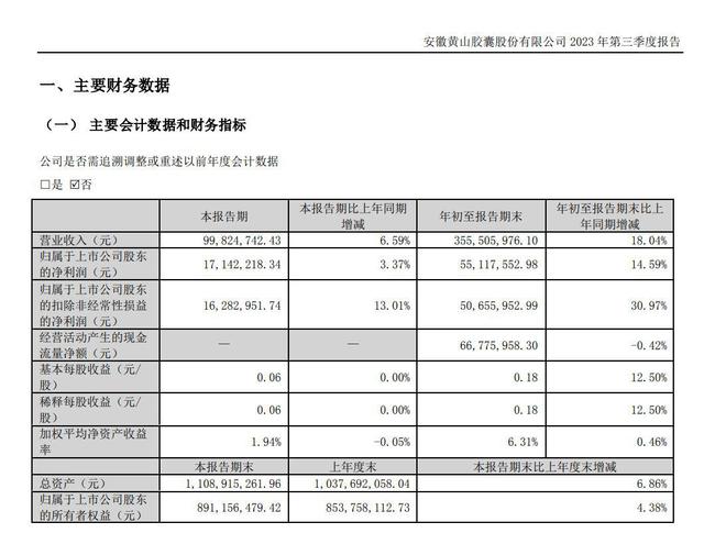 V观财报｜深市首份三季报：黄山胶囊前三季净利增14.59%