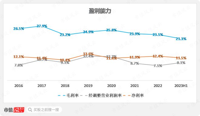 半年报业绩翻倍，在手订单35亿，瑞鹄模具：奇瑞集团孵化，客户横跨比亚迪、特斯拉与蔚小理