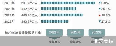 政策红包如雨下 城市公交运营难题怎么破