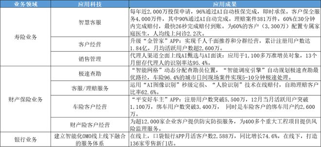 站上新起点：中国平安十年科技发展之路盘点