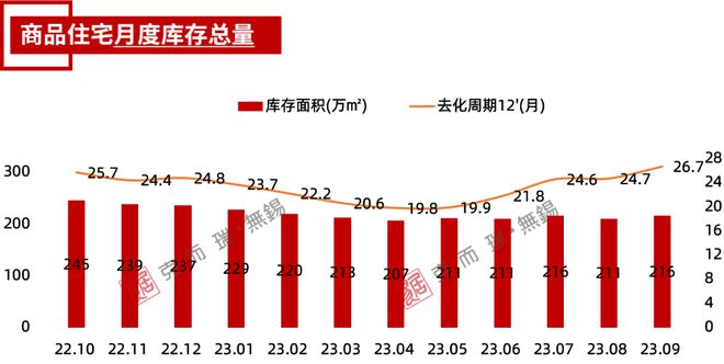 独家！江阴9月房地产市场运营数据发布！