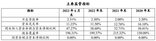 海尔消金注册发行两年期36.5亿元ABS：放贷规模288亿 不良率略升