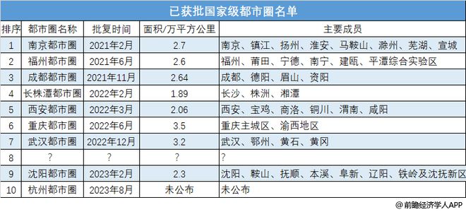 刚刚！全国又多了一个3000万人口“超级大城”