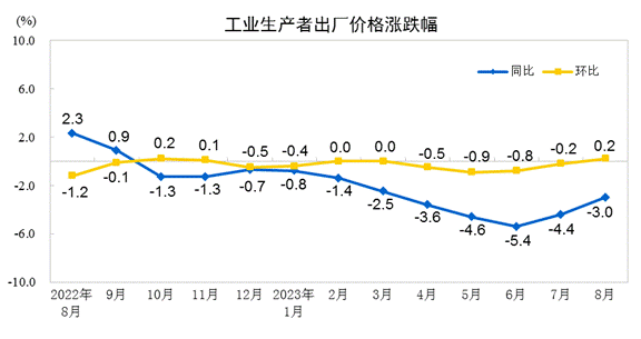 前瞻｜回暖趋势有望延续，9月CPI同比涨幅或小幅回升