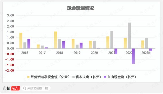 半年报业绩翻倍，在手订单35亿，瑞鹄模具：奇瑞集团孵化，客户横跨比亚迪、特斯拉与蔚小理