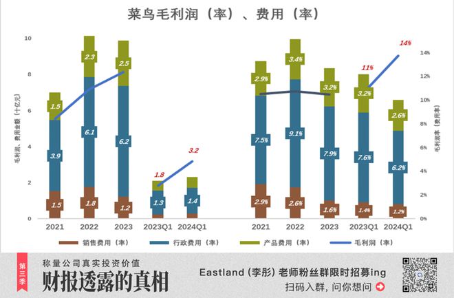 菜鸟翅膀硬了