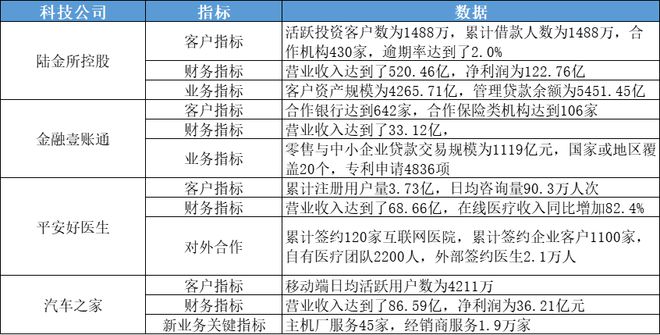 站上新起点：中国平安十年科技发展之路盘点