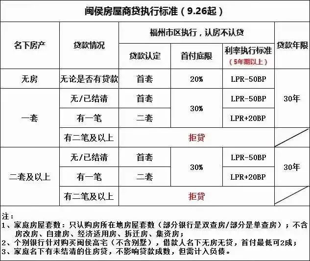 想在福州买房的朋友们，建议收藏这份最全面的购房政策！