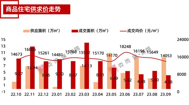 独家！江阴9月房地产市场运营数据发布！