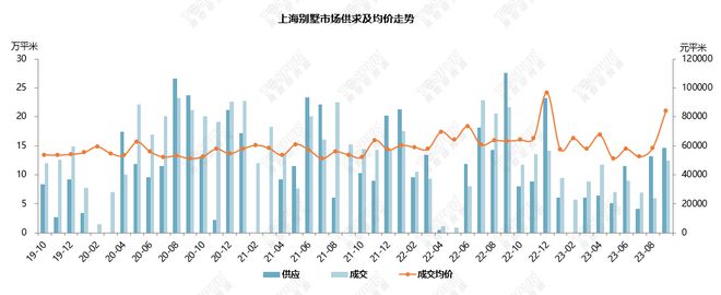 【上海楼市】9月新政满月，成交大幅上涨