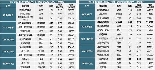 【上海楼市】9月新政满月，成交大幅上涨