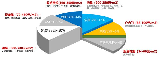 没想到，千亿房企会这样管控精装成本