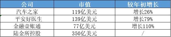 站上新起点：中国平安十年科技发展之路盘点