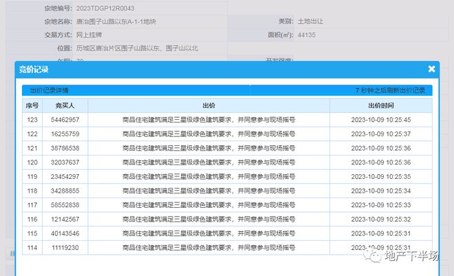 围子山地块被疯抢，唐冶豪宅高光启幕