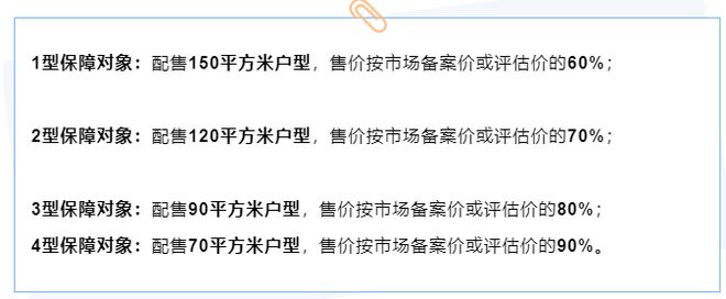 想在福州买房的朋友们，建议收藏这份最全面的购房政策！