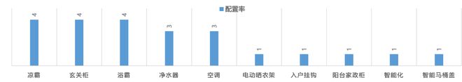 没想到，千亿房企会这样管控精装成本