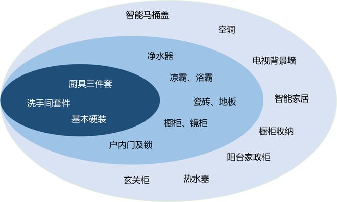 没想到，千亿房企会这样管控精装成本