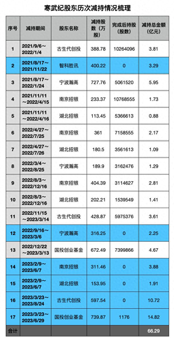 千亿芯片公司被股东“抛弃”