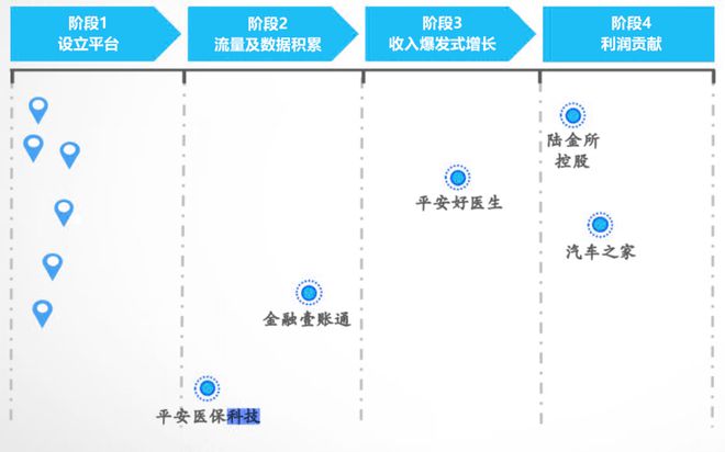 站上新起点：中国平安十年科技发展之路盘点