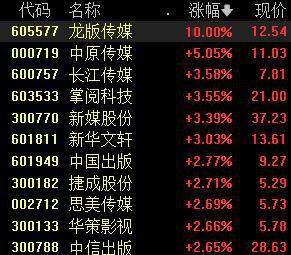 国常会提出大力发展专利密集型产业，知识产权板块异动拉升