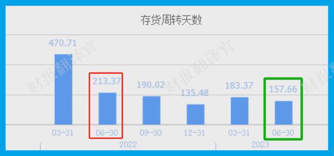 研发出数字人民币App,银行IT解决方案产销全国第1,股票竟回撤69%