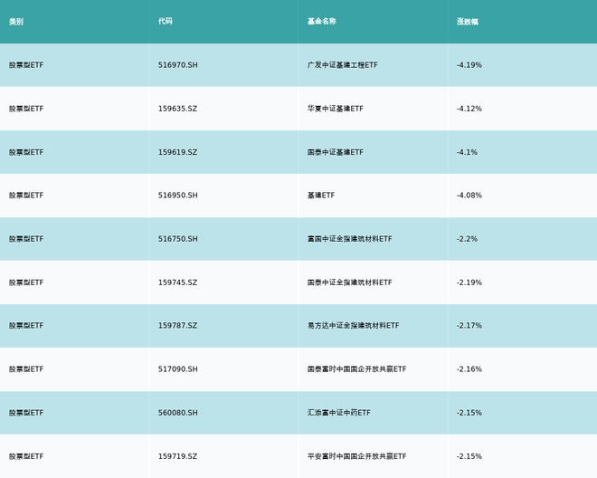 ETF基金日报丨金融科技相关ETF领涨，机构看好金融科技将迎来需求端大幅改善