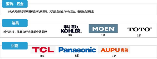 没想到，千亿房企会这样管控精装成本