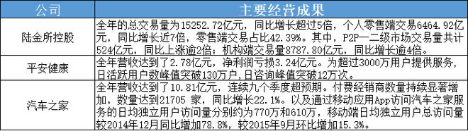 站上新起点：中国平安十年科技发展之路盘点