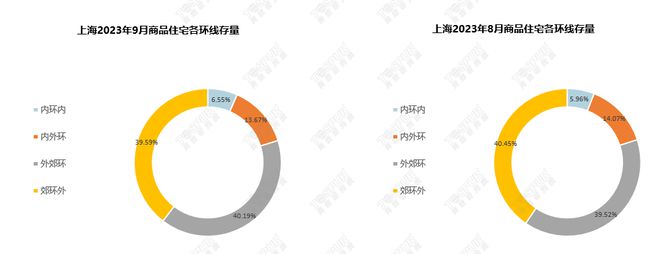 【上海楼市】9月新政满月，成交大幅上涨