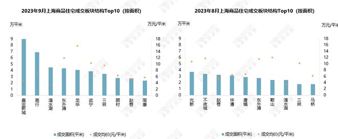 【上海楼市】9月新政满月，成交大幅上涨